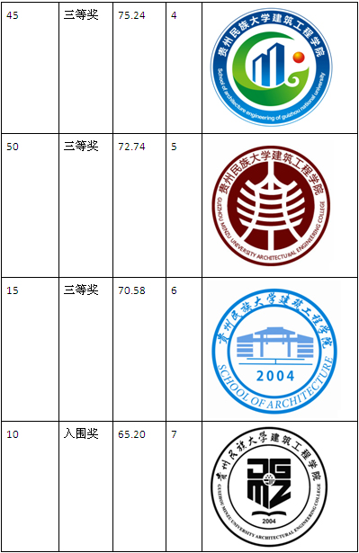 贵州民族大学建筑工程学院院徽(logo)征集活动结果揭晓