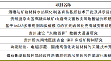 建筑工程学院2025年科研项目立项汇总