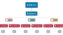 贵州民族大学建筑工程学院团委简介