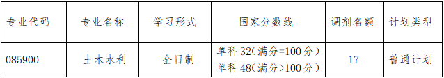 37A0