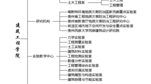 学院组织机构