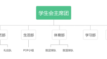 贵州民族大学建筑工程学院学生会简介