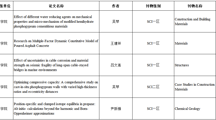 建筑工程学院2024年发表科研论文汇总