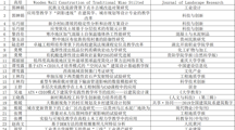 建筑工程学院2019年发表科研论文汇总