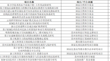 建筑工程学院2019年科研项目申报汇总