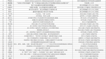 建筑工程学院2019年开展学术讲座汇总