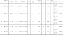建筑工程学院推荐2027届优秀本科毕业生免试攻读硕士学位研究生名单公示