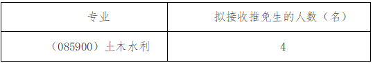 表格