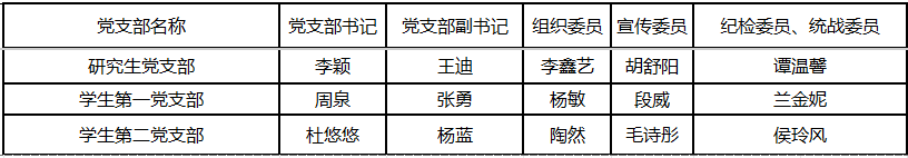 学生党支部
