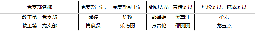教工党支部